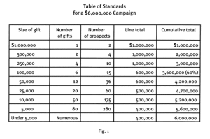 Table of Giving Standards