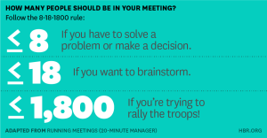 051814_How-Many-People-Should-Be-in-Your-Meeting